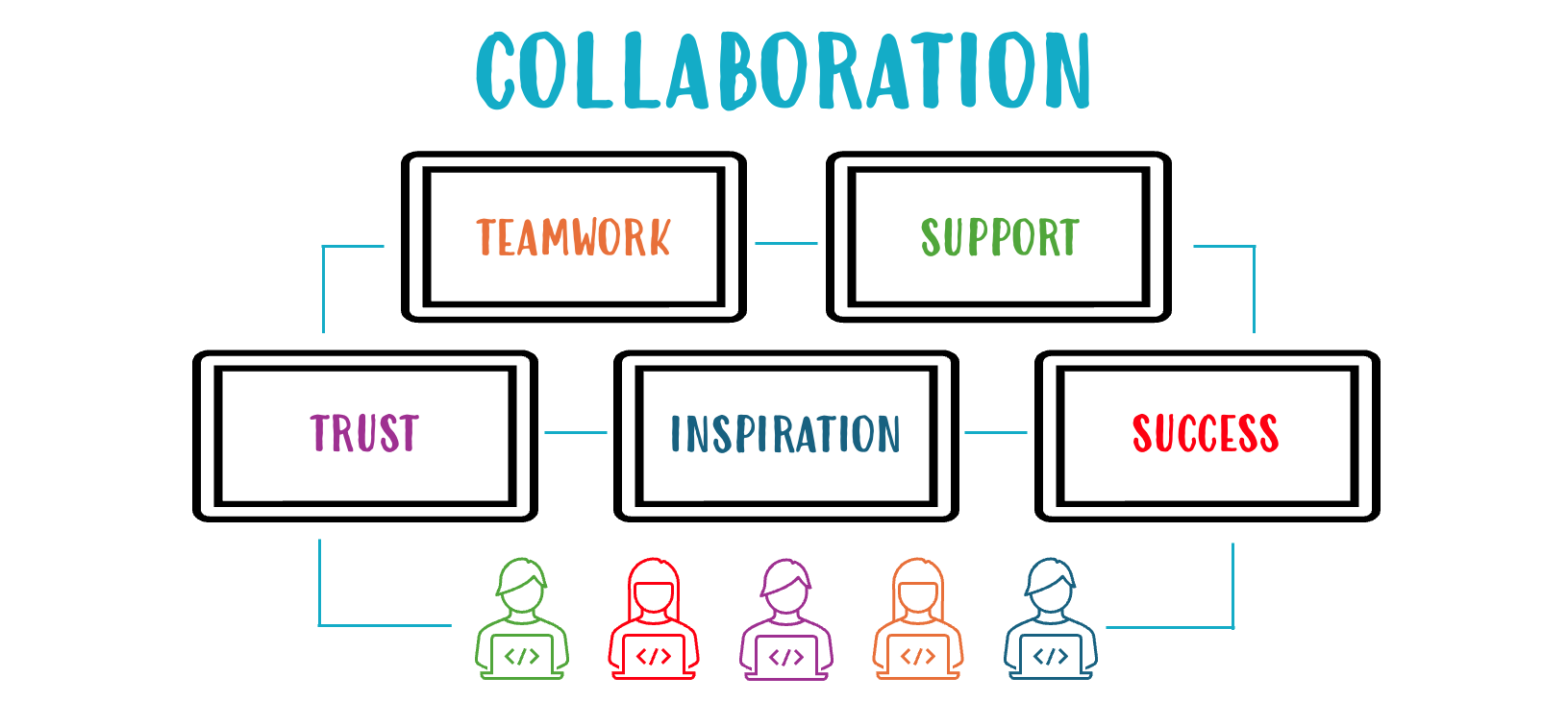 Hospitality Tech Collaboration - Reknown Marketing